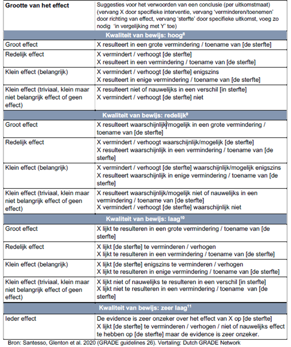 Tabel_2_Gestandaardiseerde_formuleringen_van_resultaten_en_interpretatie_rl_Zorg_in_de_Stervensfase-(1).png