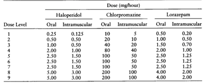 Tabel_6_Medicatieschema_toegepast_in_de_studie_van_Breitbart_et_al_1996_richtlijn_Delier_2022.png