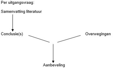 Figuur_1_Van_bewijs_naar_aanbeveling_rl_Oncologische_Ulcera-docx.png