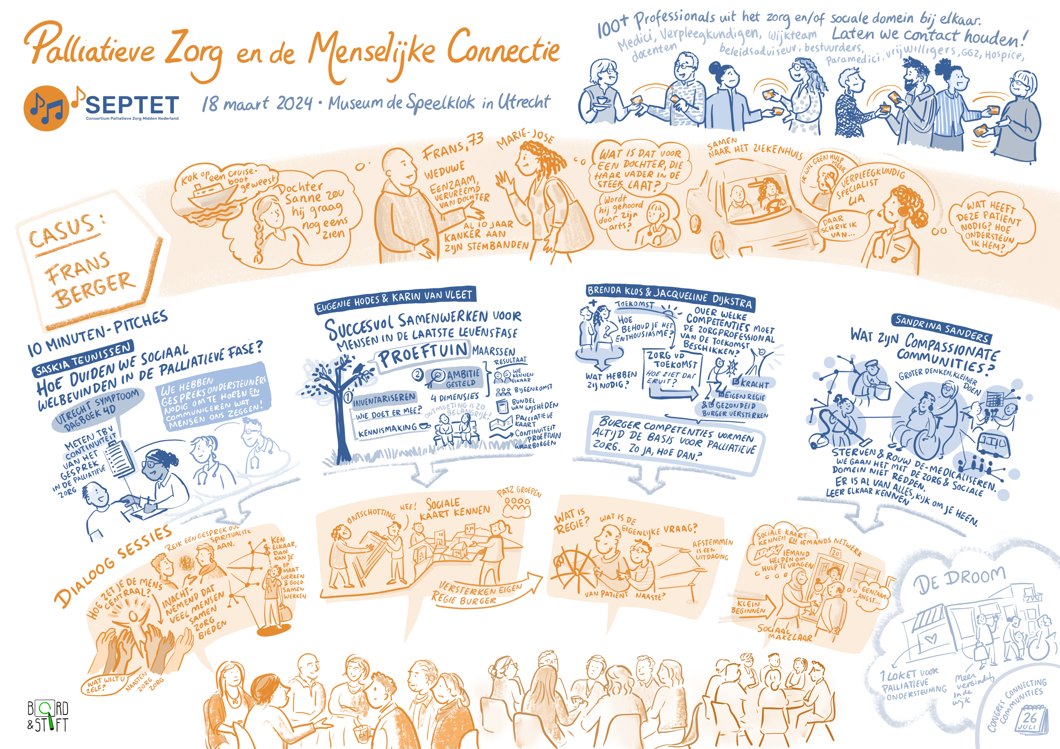 Live-tekening-Septet-Consortium-Palliatieve-Zorg-Midden-Nederland-18-maart-2024-Bord-Stift-Betina.jpg