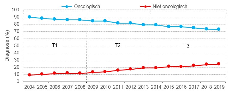 diagnose-patient-Trends-in-palliative-care-telephone-consultation